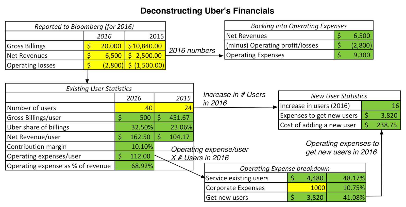 uber excel spreadsheet