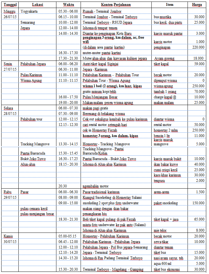 Backpacker Jogja ke Wisata Karimunjawa Itinerary