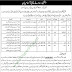 Jobs in Highway-Division-Gujranwala