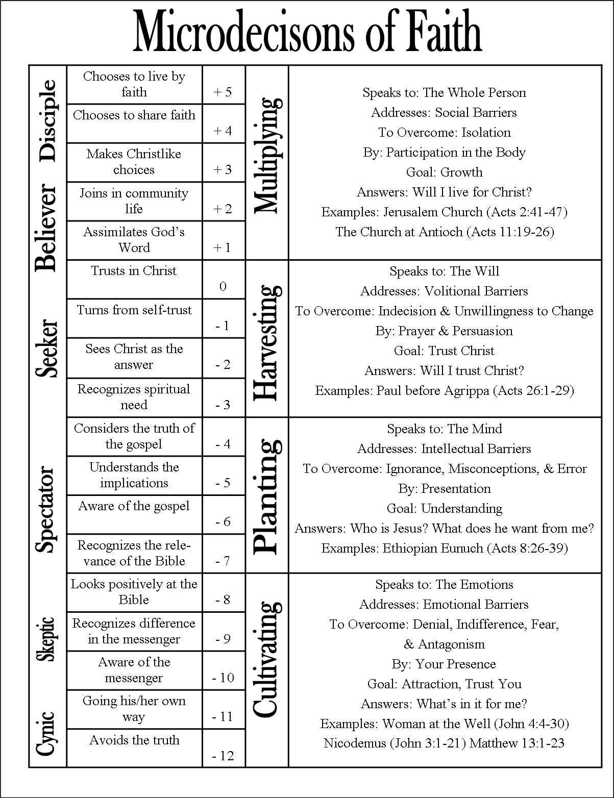 4G Gifted & Growing by God's Grace Using Your Spiritual