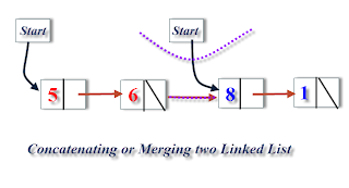 Program for Concatenating or Merging of Two Linked List in C++ - Techfinite