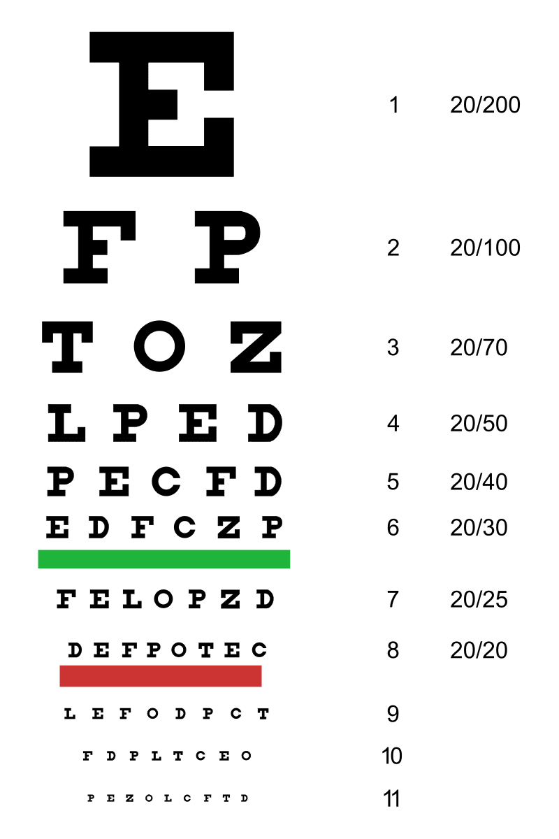 Being Digital Dna How To Test Your Eyes Online