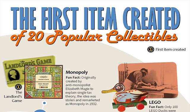 The First Item Created of 20 Popular Collectibles 