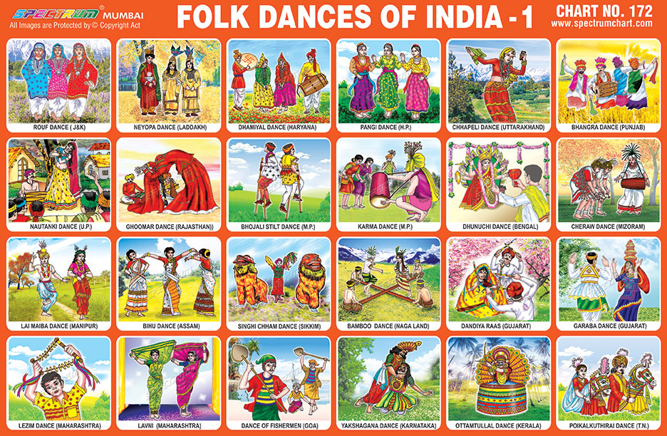 folk dance forms of india