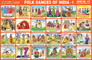 Contains various dance forms of different states in India