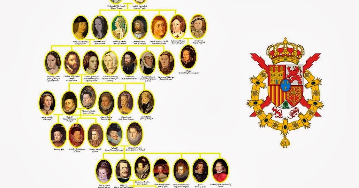 REYES DE ESPAÑA DESDE LOS REYES CATÓLICOS - REFUERZO VIRTUAL