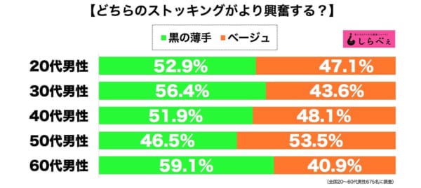 Preto ou bege: japoneses respondem qual cor de meia preferem