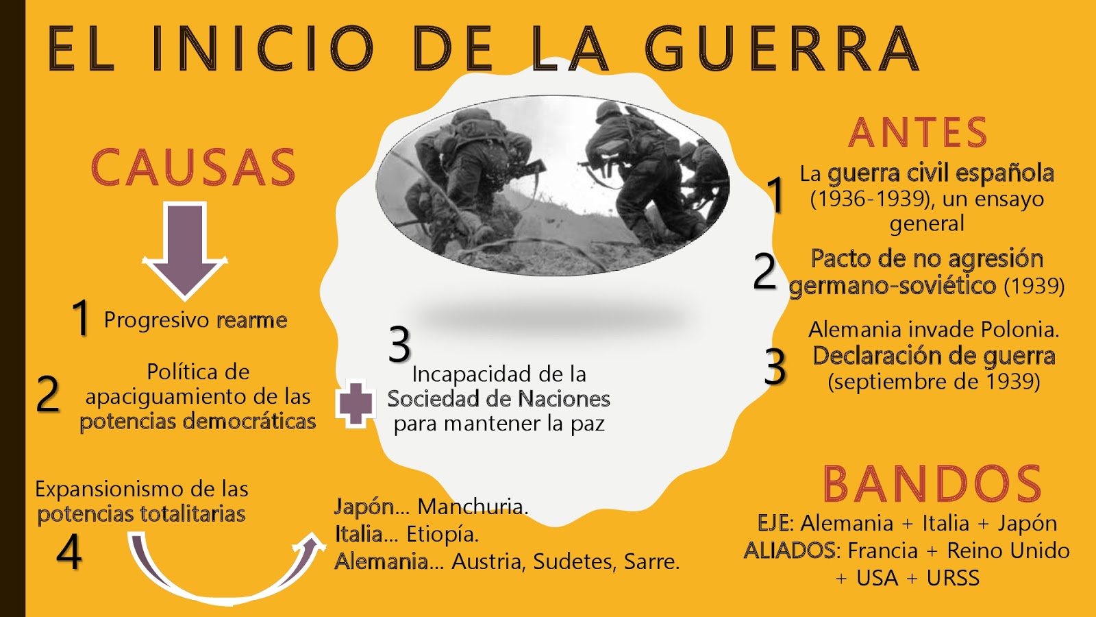Quanto Dura La Seconda Guerra Mondiale Infografia De La 2 Guerra Mundial - vrogue.co