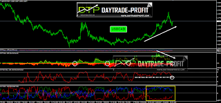 usdcad technical analysis