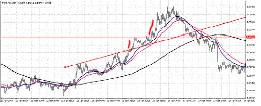 KISS FX breakout strategy