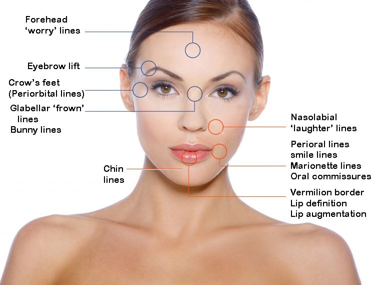 How To Look Younger Using Yoga Facial Exercises Face Flexing Exercises