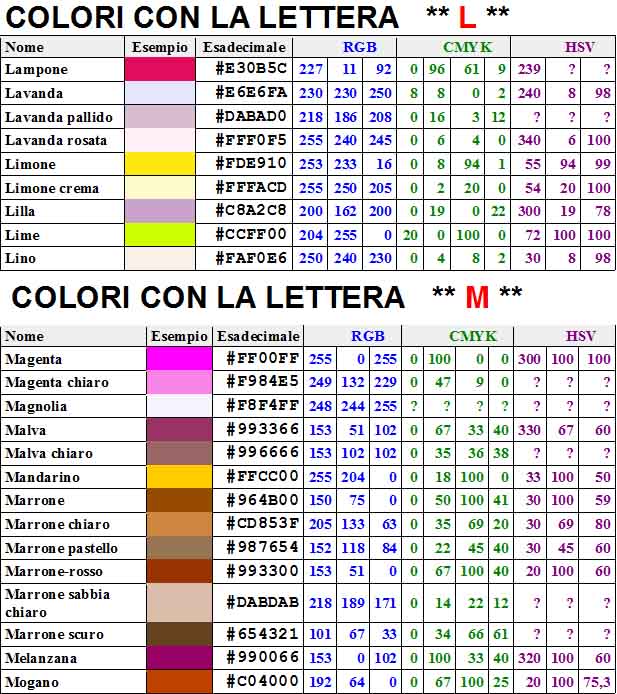 colori con la lettera i