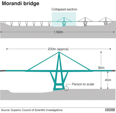 bridge%2Bcollapse%2B3