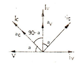 Engineering Notes: Induction type wattmeter - Engineering ... vector wattmeter diagram of induction 
