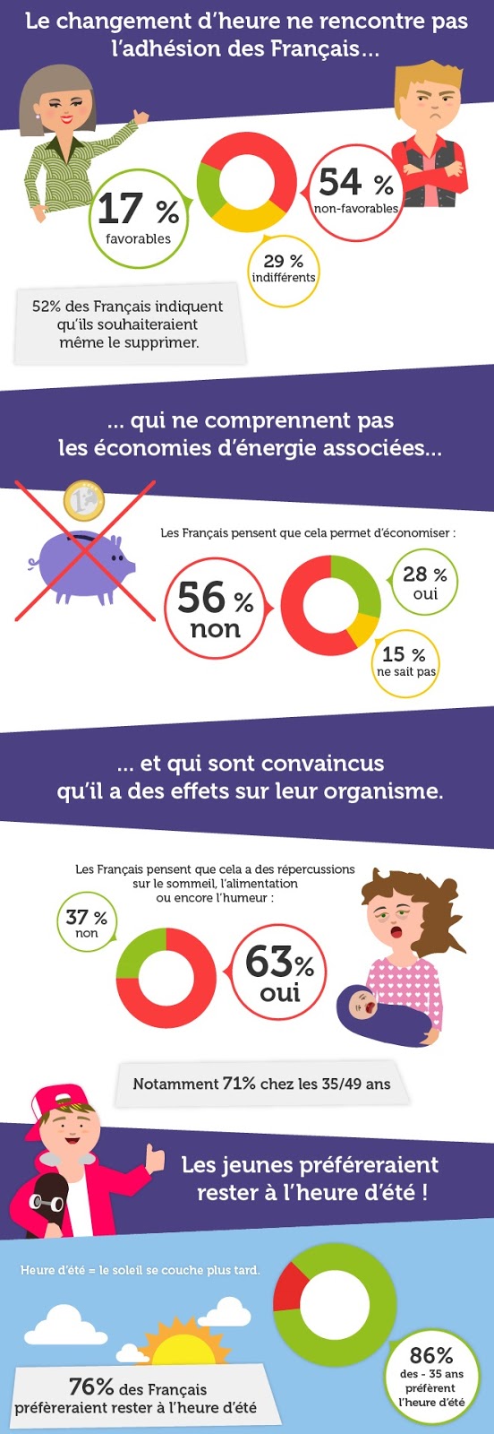 http://media.comprendrechoisir.com/usage=source:orientation=source/Infographie-heure-mars-16