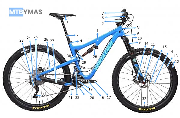 Pantera Despedida Entrelazamiento LAS PARTES DE UNA MOUNTAIN BIKE - MTBYMAS