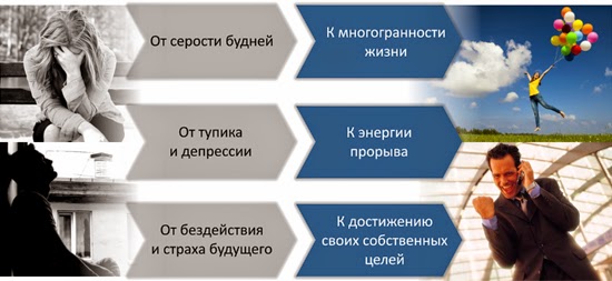 Тренинг осознание. Что такое энергия депрессии.