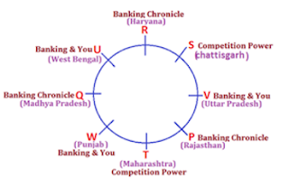 Test of the Day for IDBI Executive Exam 2018: 11th March 2018 |_8.1