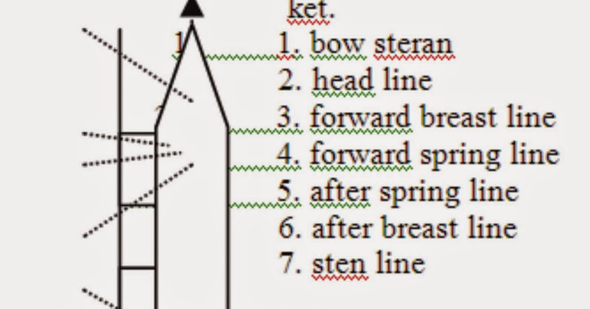 TIPETIPE DERMAGA UNTUK PELABUHAN Perkapalan
