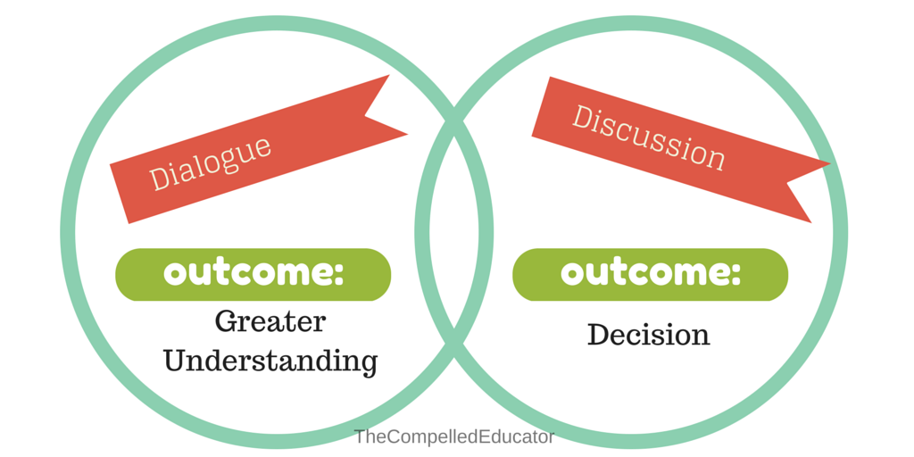 The Compelled Educator Dialogue Vs Discussion A New Tool For The Toolbox the-compelled-educator-dialogue-vs-discussion-a-new-tool-for-the-toolbox