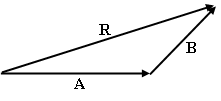 Metode poligon