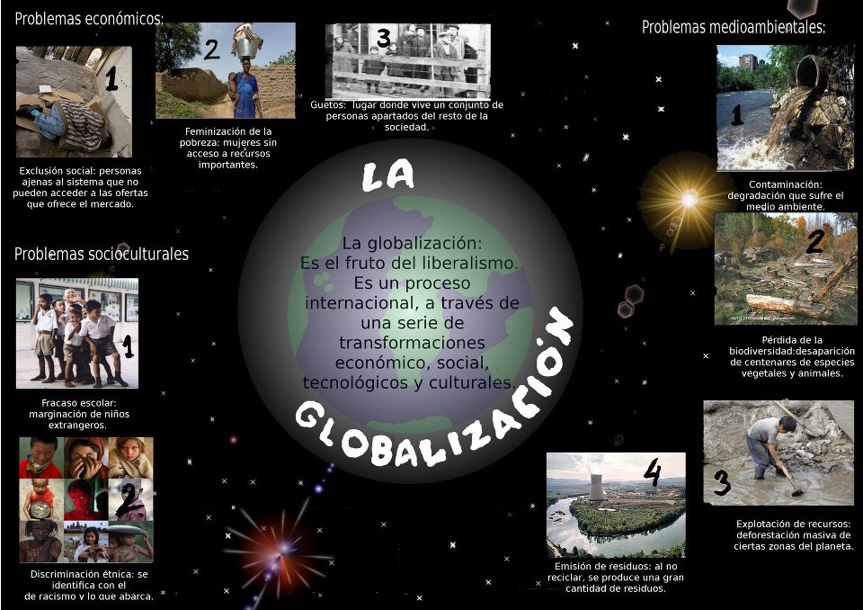 Problemas De La Globalización Imágenes sobre