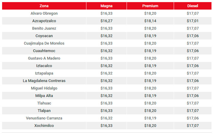 Cuanto jama realmente la gasolina el patriota