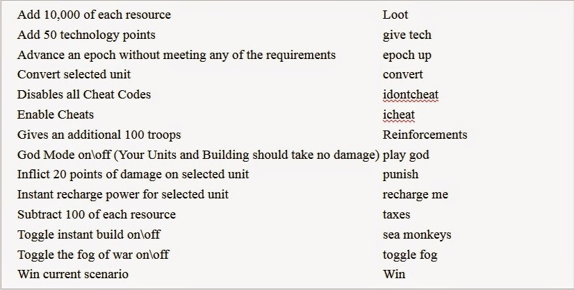 Cheats Empire Earth Cheats Empire Earth