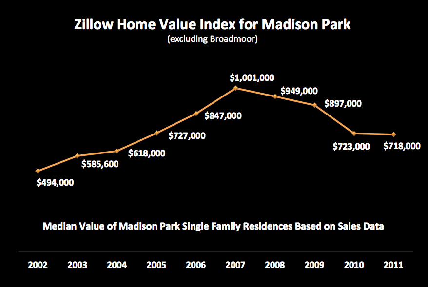 Madison Park Blogger May 2011