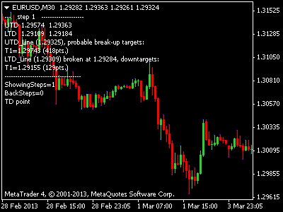 Tr trigger level indicator forex