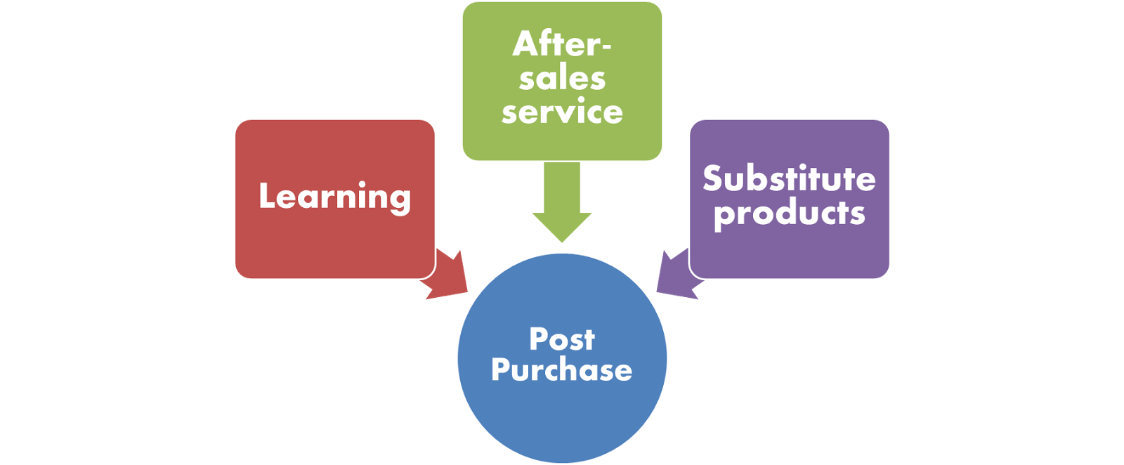 Project price. Project price