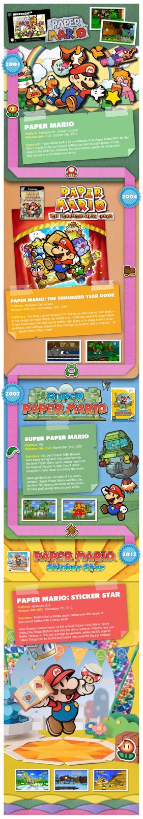 Paper Mario Sticker Star Infographic
