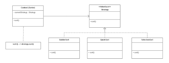 Top 23 Design Patterns Experienced Java Programmers Should Learn