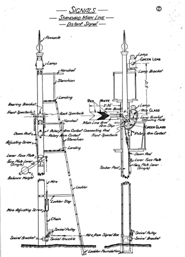 ModelFXs Distance Signal