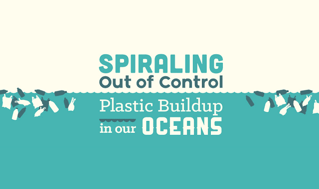 Spiraling Out of Control Plastic Building in our Oceans