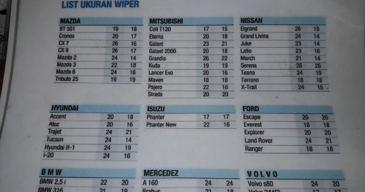 Daftar Ukuran Wiper Untuk Mobil Mazda Mitsubishi Nissan Dll Pelengkap Otomotif Review Brand Aksesoris Dan Tips Otomotif Daftar Ukuran Wiper Untuk Mobil Mazda Mitsubishi Nissan Dll Pelengkap Otomotif Review Brand Aksesoris Dan Tips Otomotif