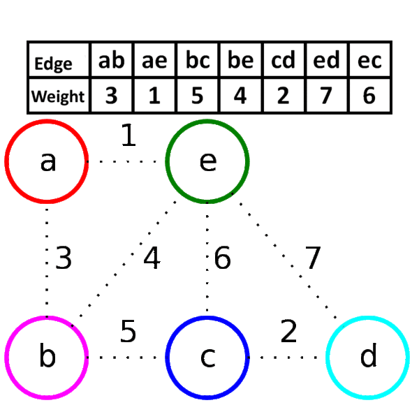 Implementation Of Kruskal Algorithm In Cpp – OONZ