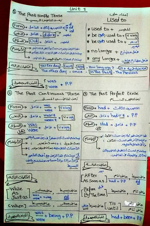 مراجعة اللغة الانجليزية للصف الثالث الثانوي فى 18 ورقة