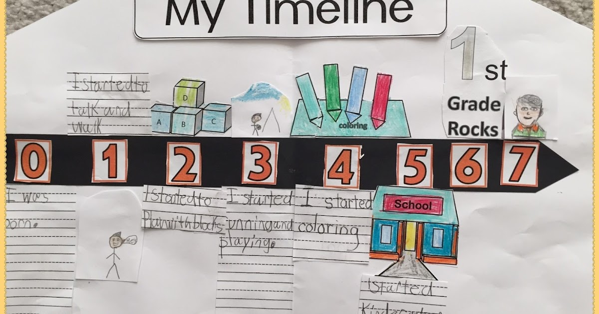 Reading2success: First Grade Student Timeline