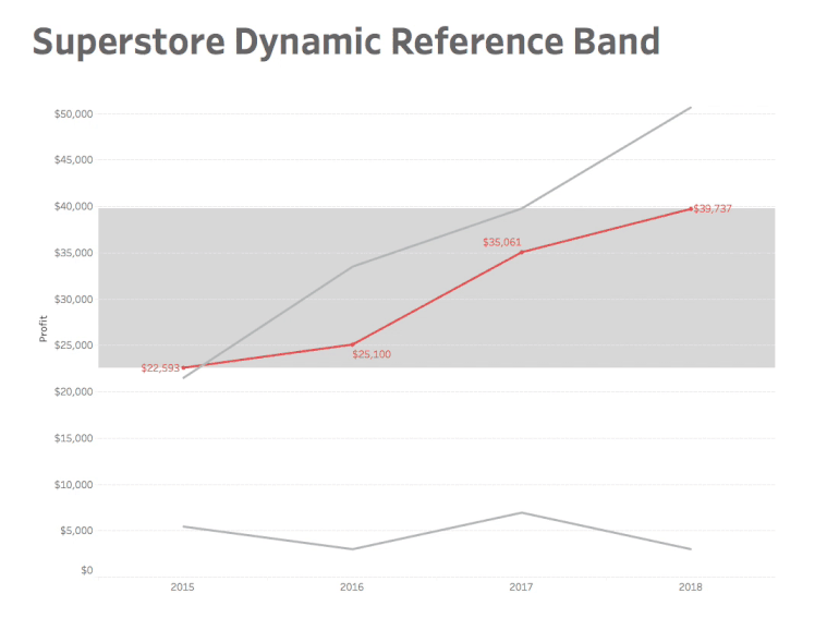 How To Dynamic Reference Band Using Set Actions with Tableau Sir Viz