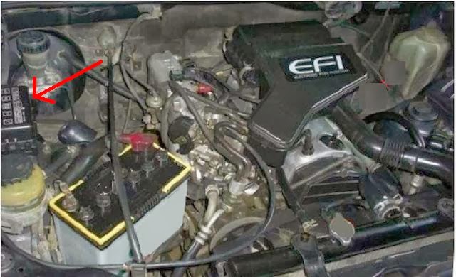 Do It Your Self: Fuse Box Taruna Efi (CSX) fuse box daihatsu taruna 