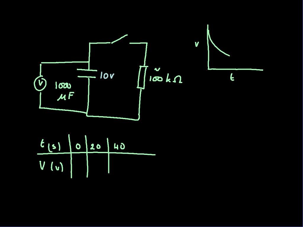 Mr Lloyd's Interactive Board Y13 Discharge of a capacitor experiment