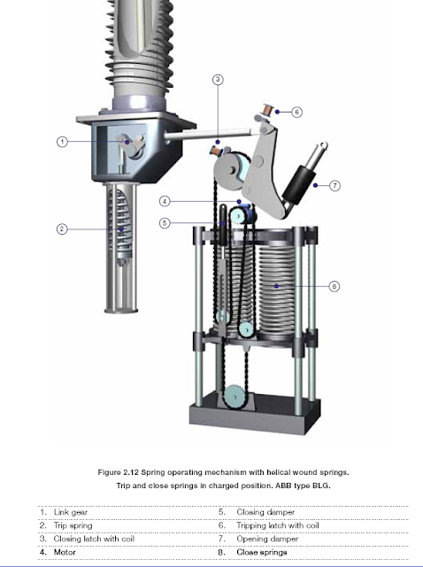 Sf6 Circuit Breaker Wiring Diagram