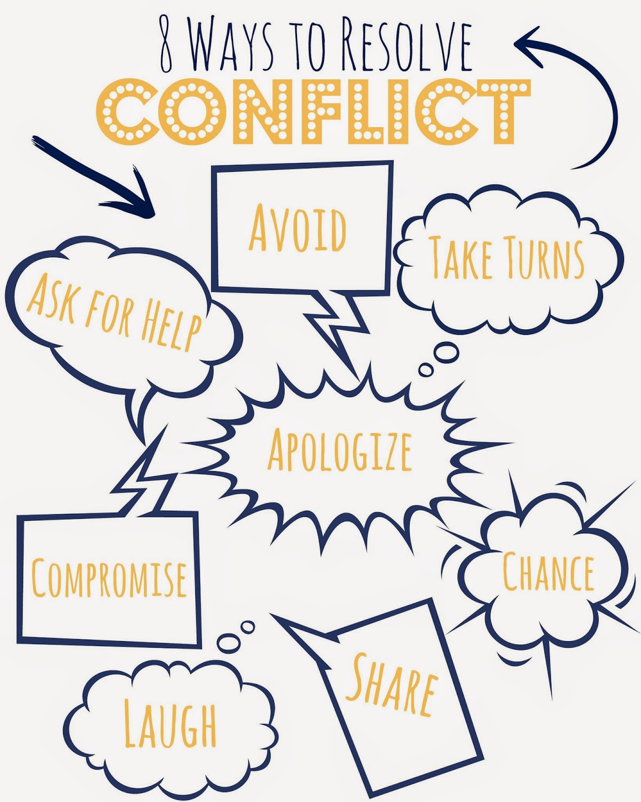 Conflict Resolution Group Activities 5