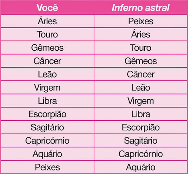 O INFERNO ASTRAL DE CADA SIGNO.CONFIRA! Noticias Certas