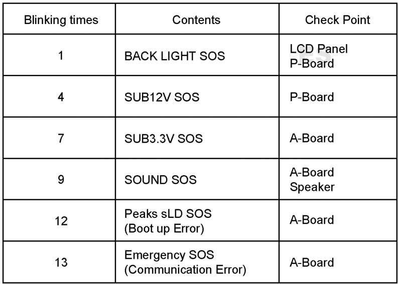 ELECTRONIC EQUIPMENT REPAIR CENTRE How to enter service mode Panasonic Led tv PANASONIC TH