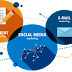 The Latest Digital Marketing Trends 2018 - Swavish Softwares
