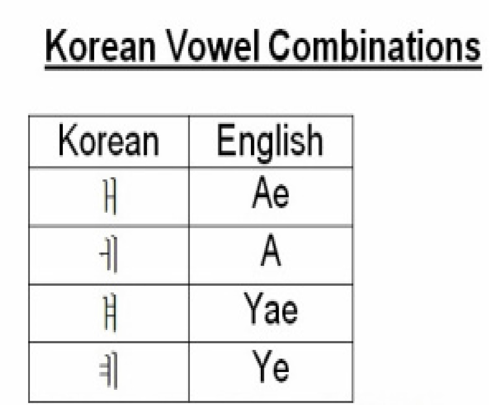 Korean Inc. KOREAN ALPHABET BASICS HOW TO READ HANGUL (PART 13)