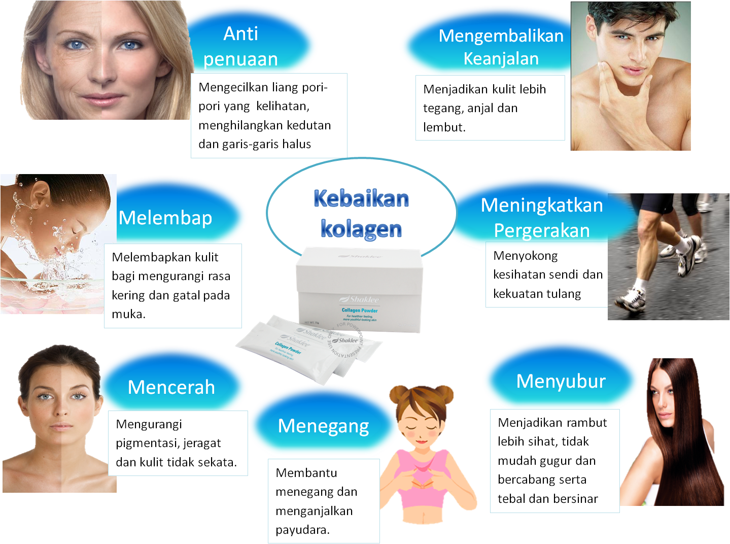 sugi shaklee: SHAKLEE COLLAGEN POWDER - FOR YOUTHFUL LOOKING SKIN