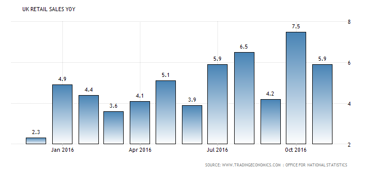 united-kingdom-retail-sales-annual.png (730×340)